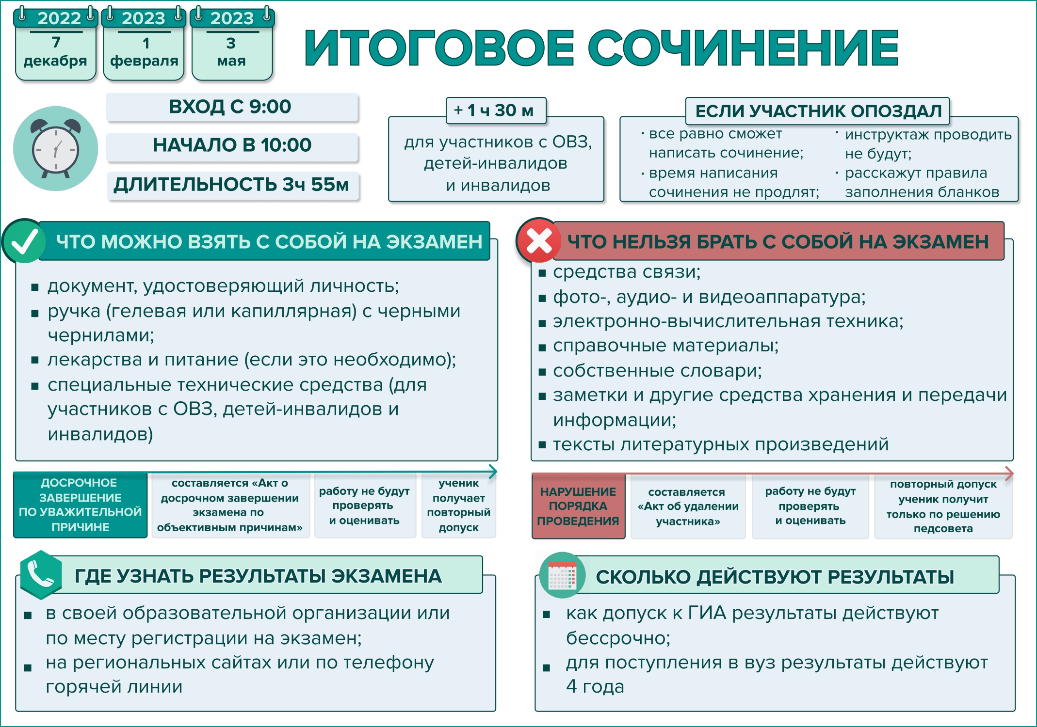 Итоговое сочинение (изложение) - МБУ 